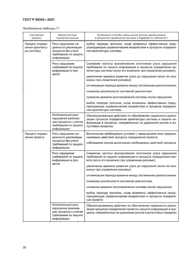 ГОСТ Р 59343-2021