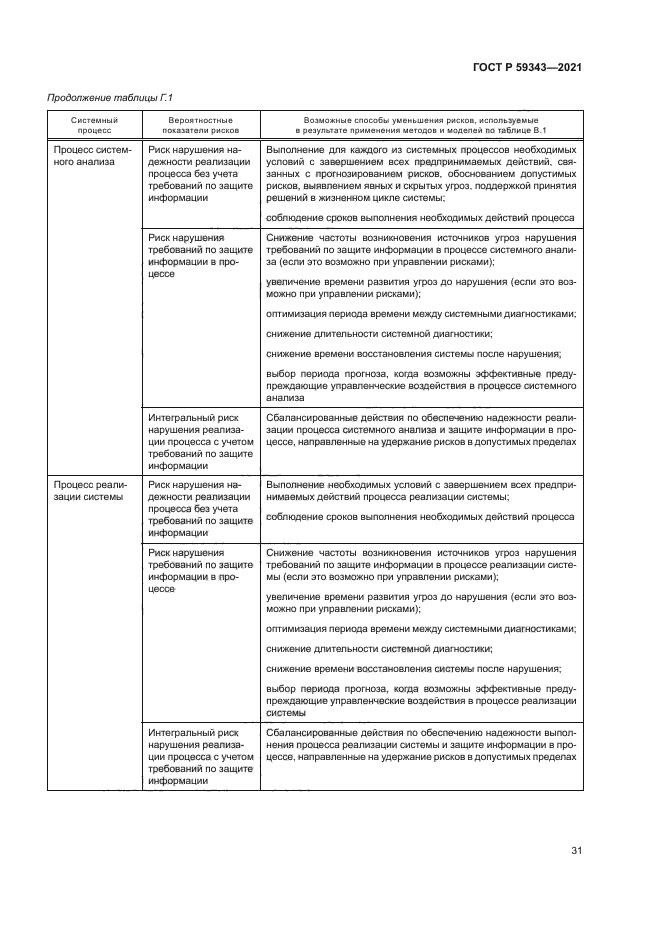 ГОСТ Р 59343-2021