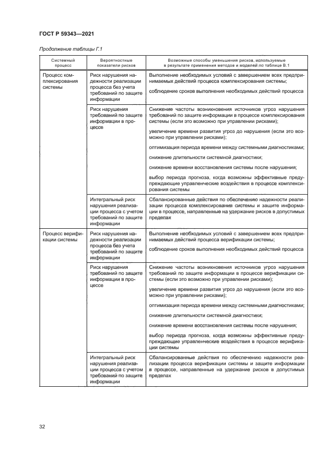 ГОСТ Р 59343-2021