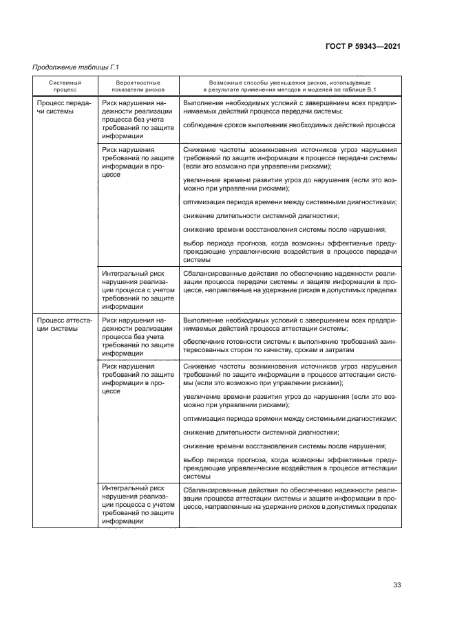 ГОСТ Р 59343-2021