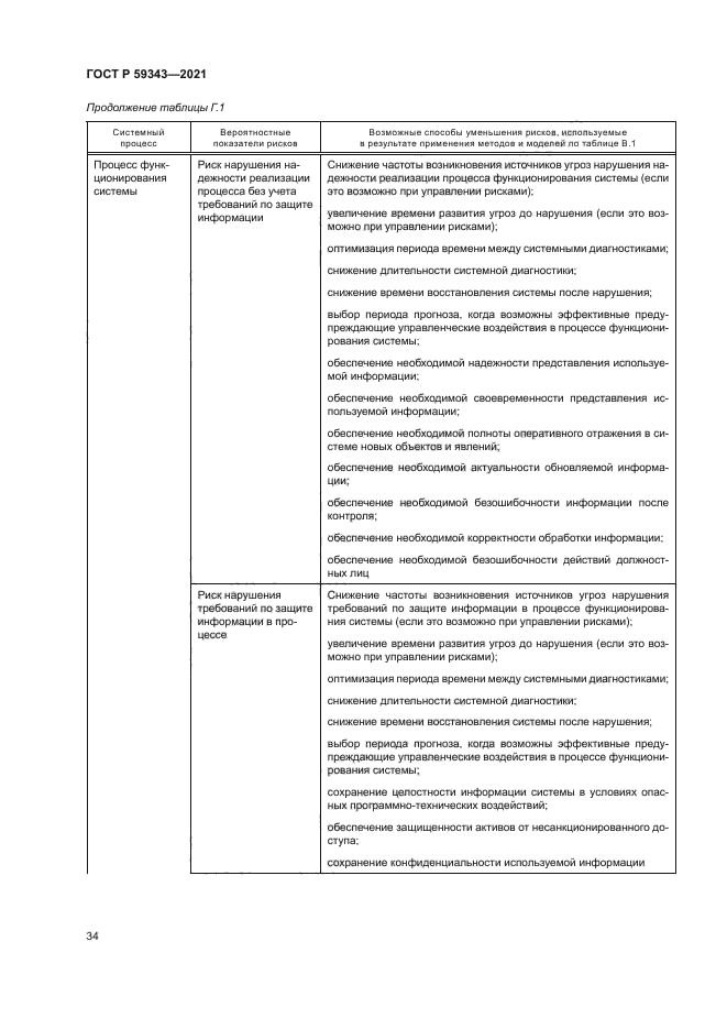 ГОСТ Р 59343-2021