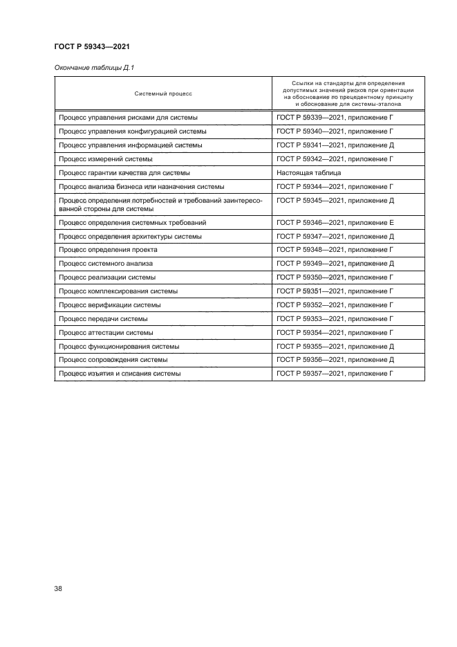 ГОСТ Р 59343-2021