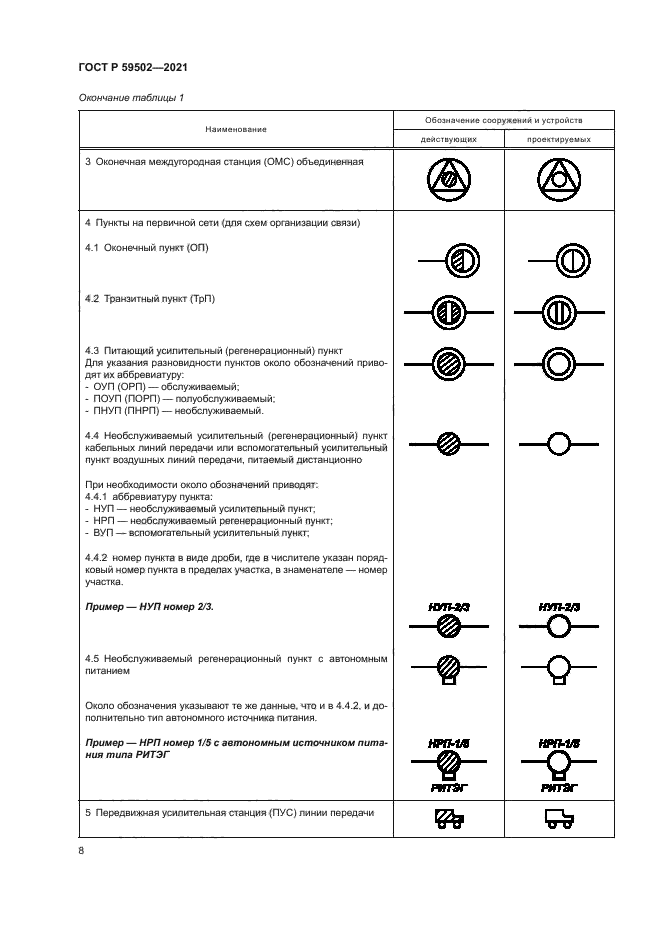 ГОСТ Р 59502-2021