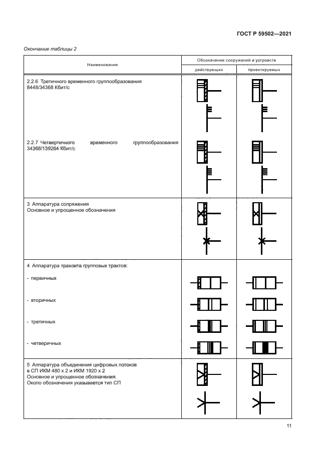 ГОСТ Р 59502-2021