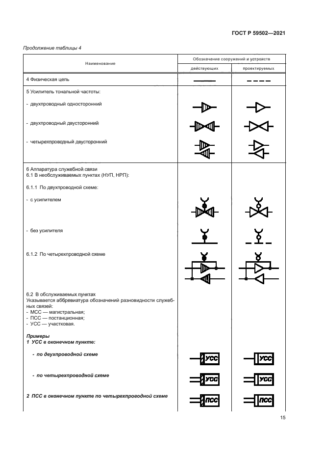 ГОСТ Р 59502-2021