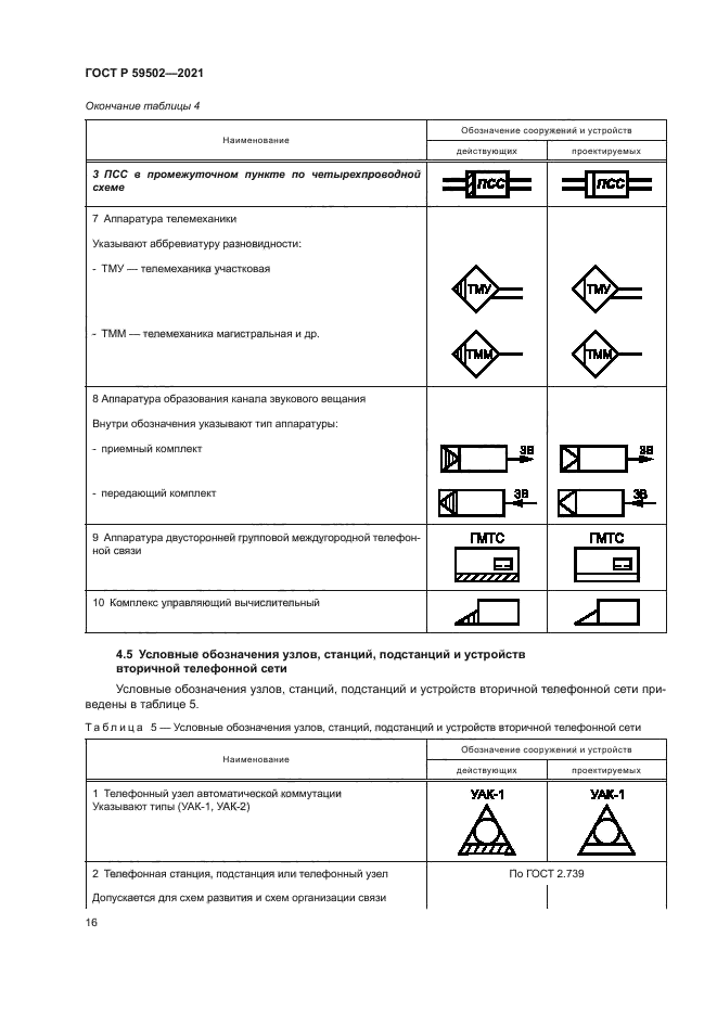 ГОСТ Р 59502-2021