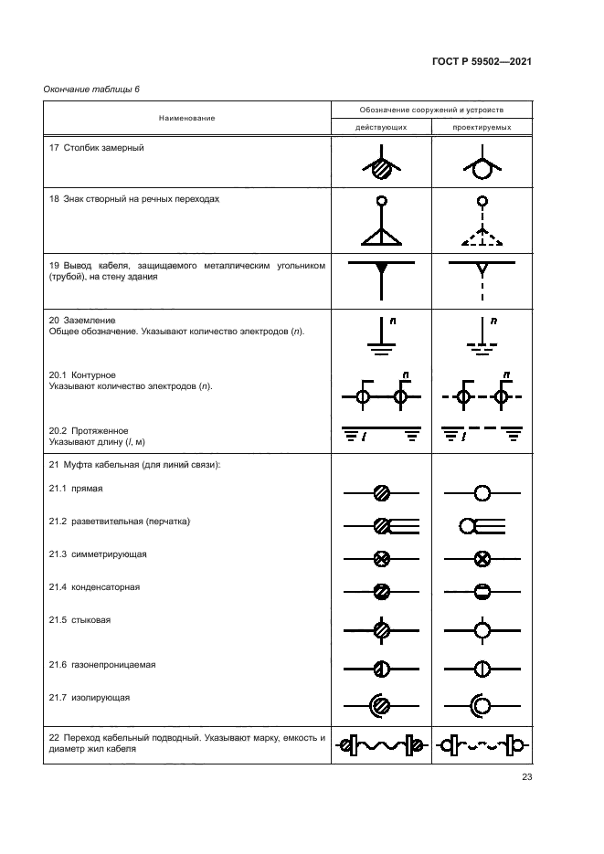 ГОСТ Р 59502-2021