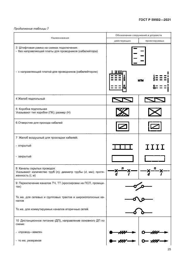 ГОСТ Р 59502-2021