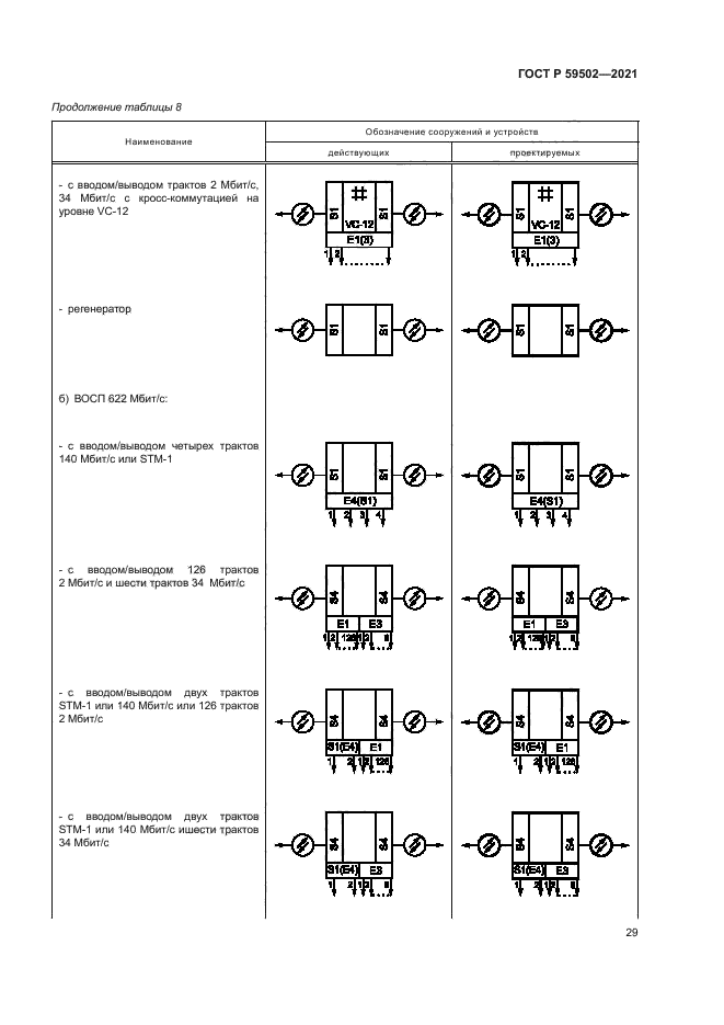 ГОСТ Р 59502-2021