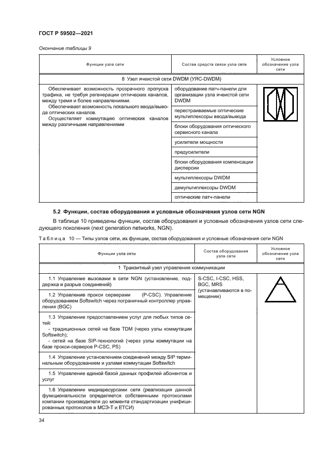 ГОСТ Р 59502-2021