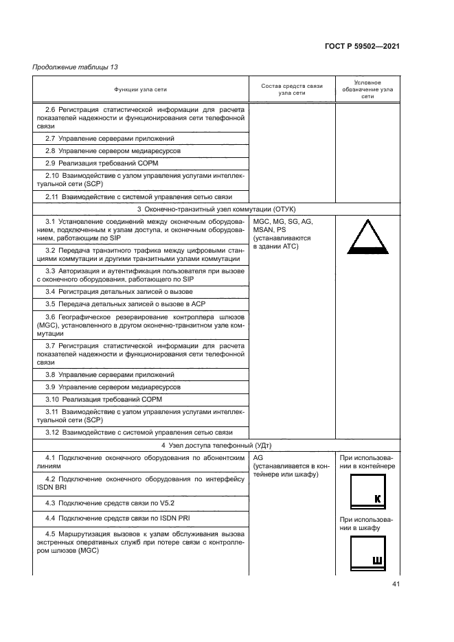 ГОСТ Р 59502-2021
