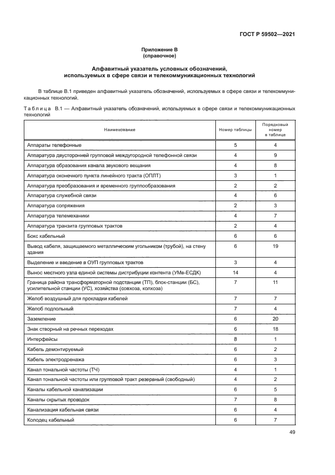 ГОСТ Р 59502-2021