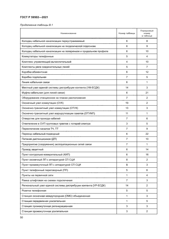 ГОСТ Р 59502-2021