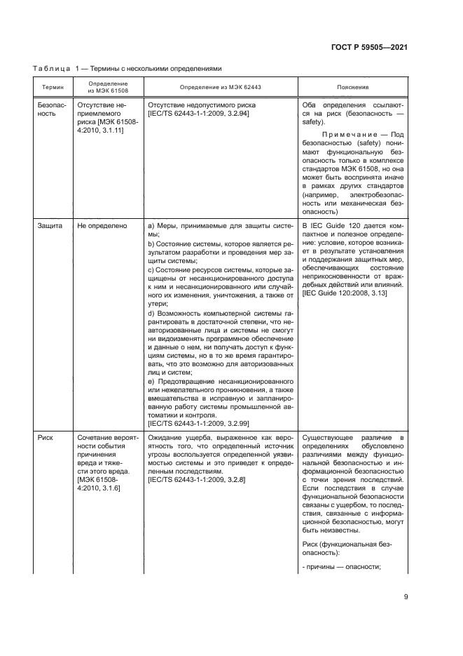 ГОСТ Р 59505-2021