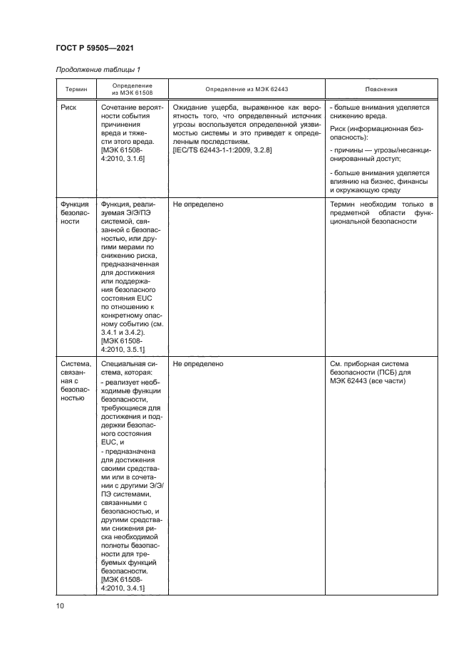ГОСТ Р 59505-2021