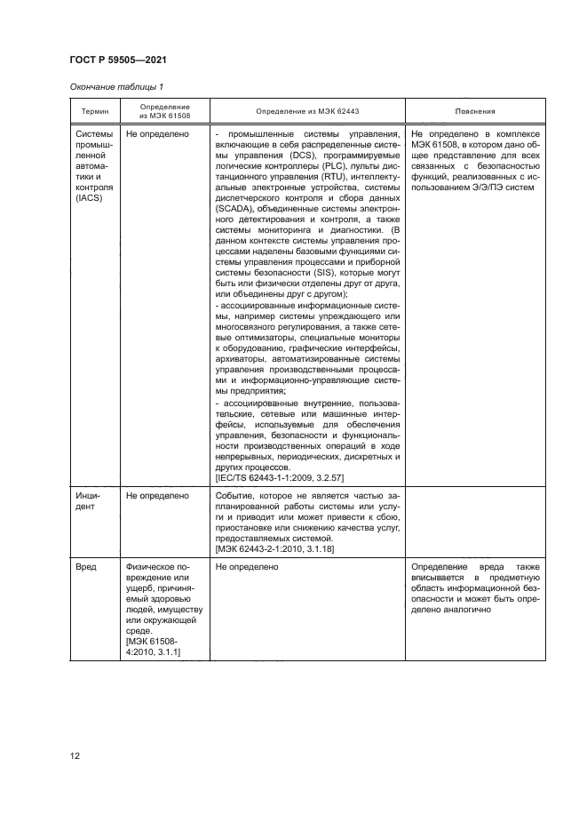 ГОСТ Р 59505-2021