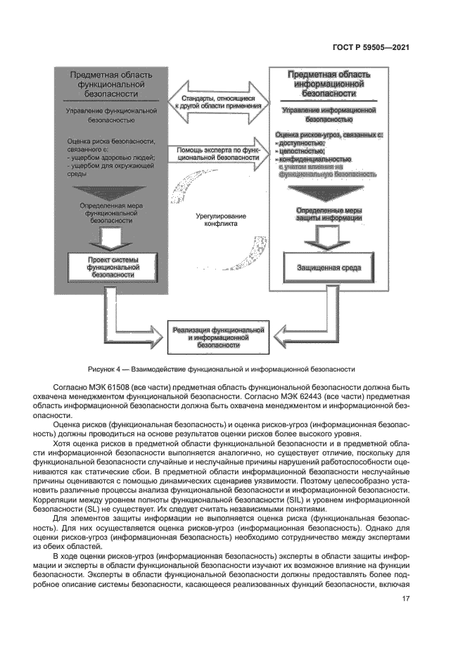 ГОСТ Р 59505-2021