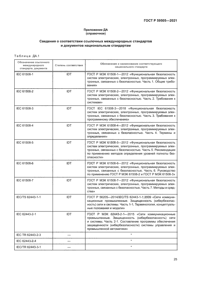 ГОСТ Р 59505-2021