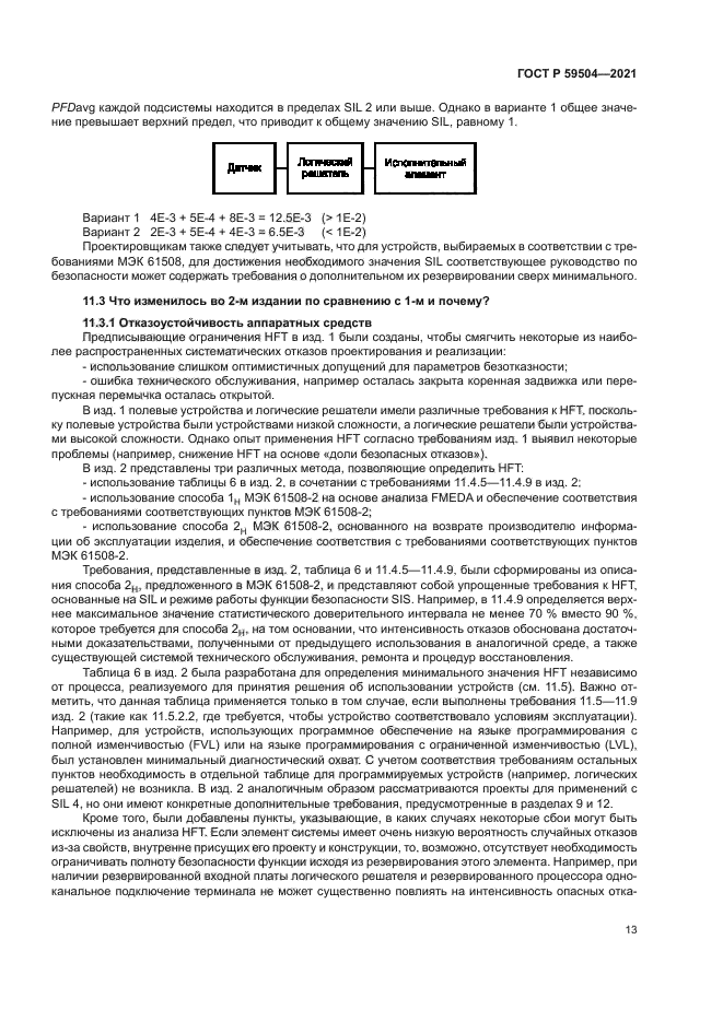 ГОСТ Р 59504-2021