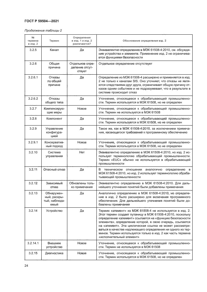 ГОСТ Р 59504-2021