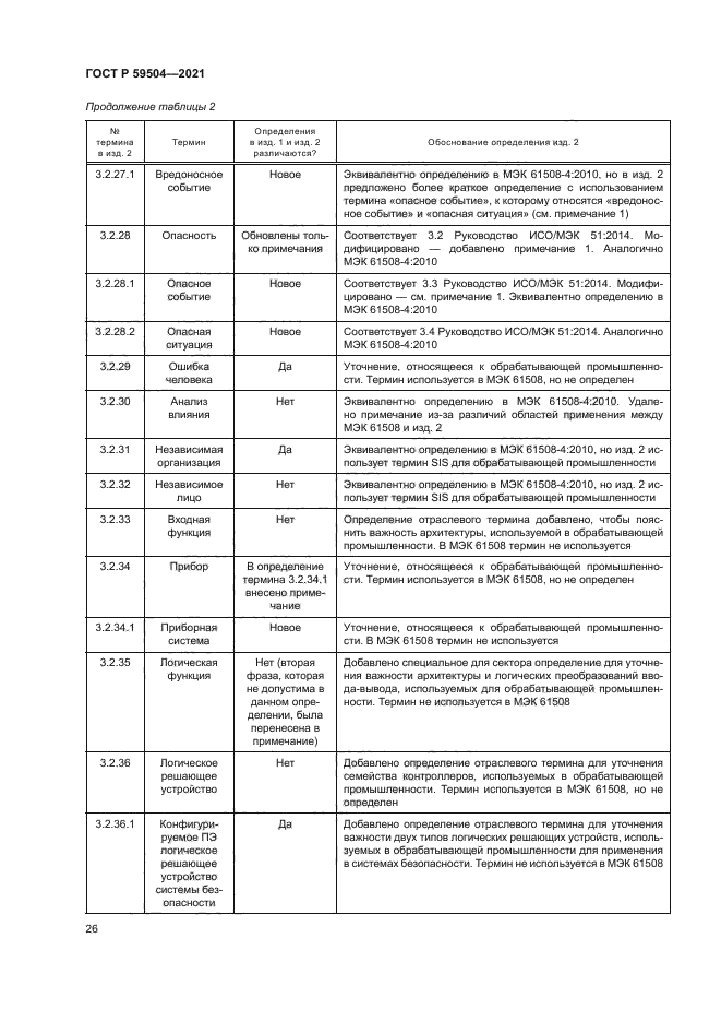 ГОСТ Р 59504-2021