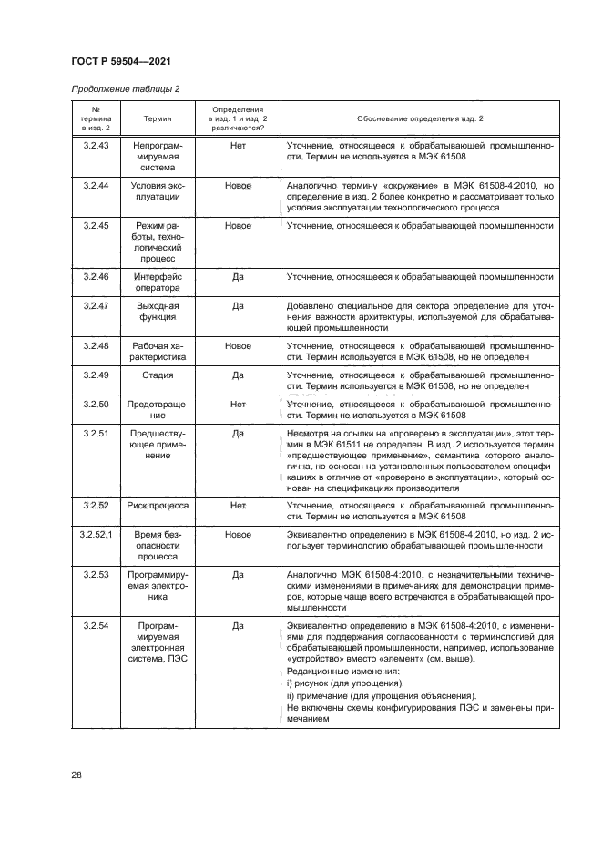 ГОСТ Р 59504-2021