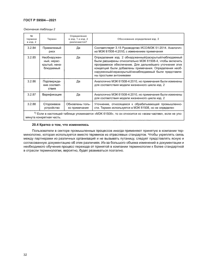 ГОСТ Р 59504-2021
