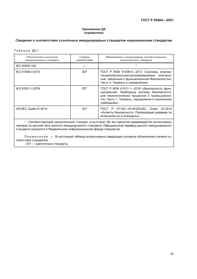 ГОСТ Р 59504-2021