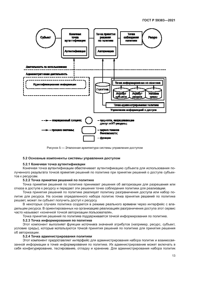 ГОСТ Р 59383-2021