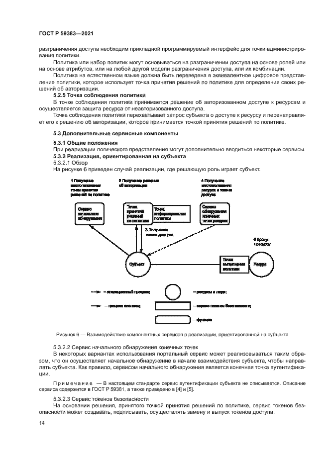 ГОСТ Р 59383-2021