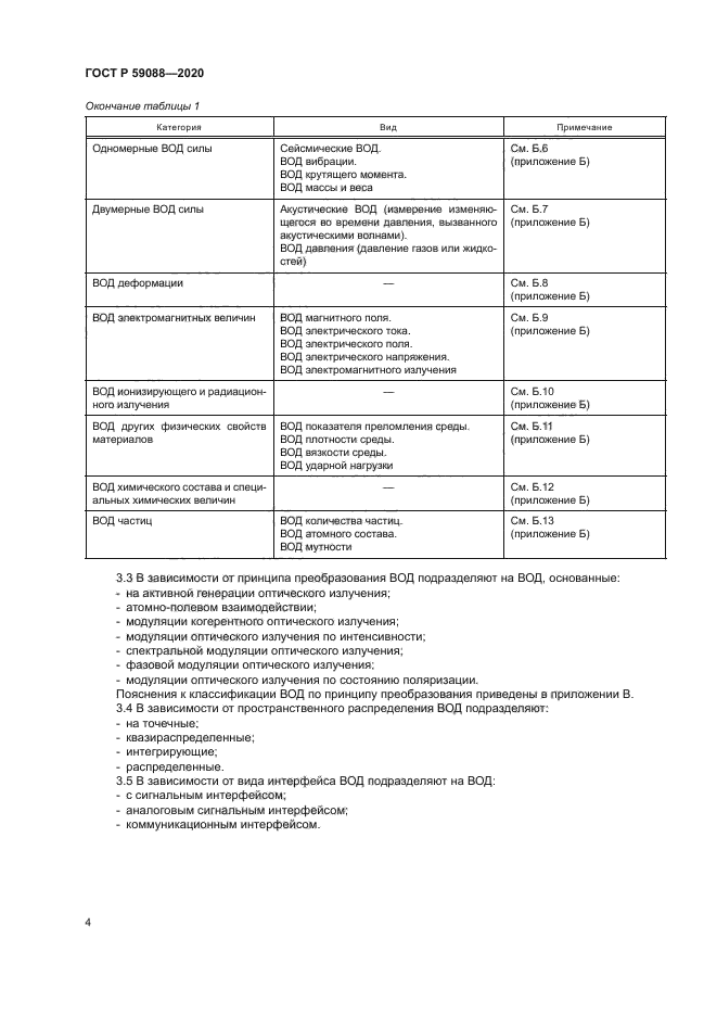 ГОСТ Р 59088-2020