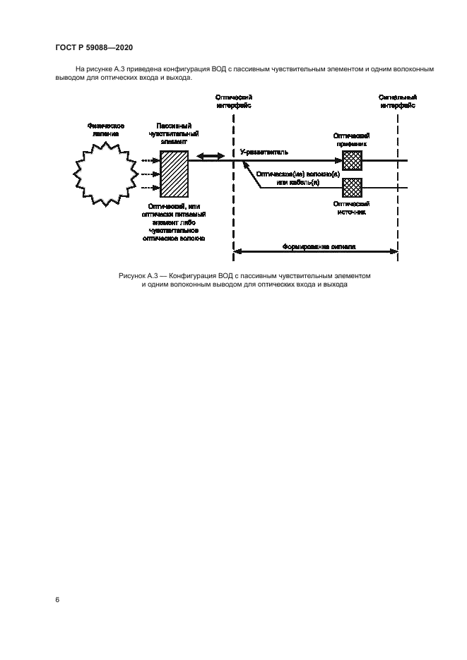 ГОСТ Р 59088-2020