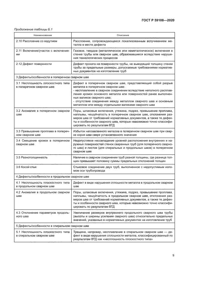 ГОСТ Р 59108-2020