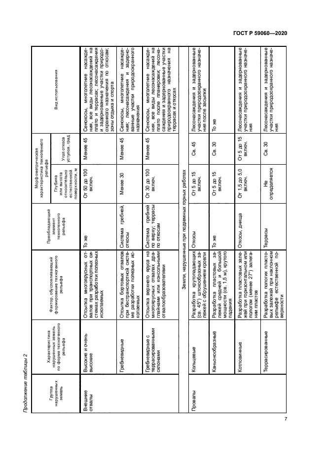 ГОСТ Р 59060-2020
