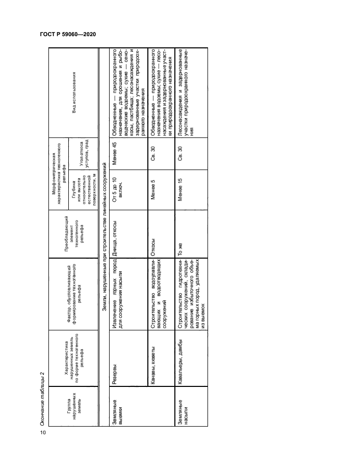 ГОСТ Р 59060-2020