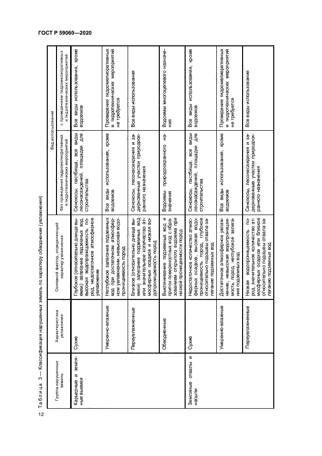 ГОСТ Р 59060-2020