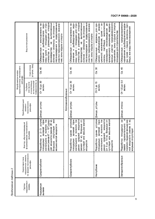 ГОСТ Р 59060-2020