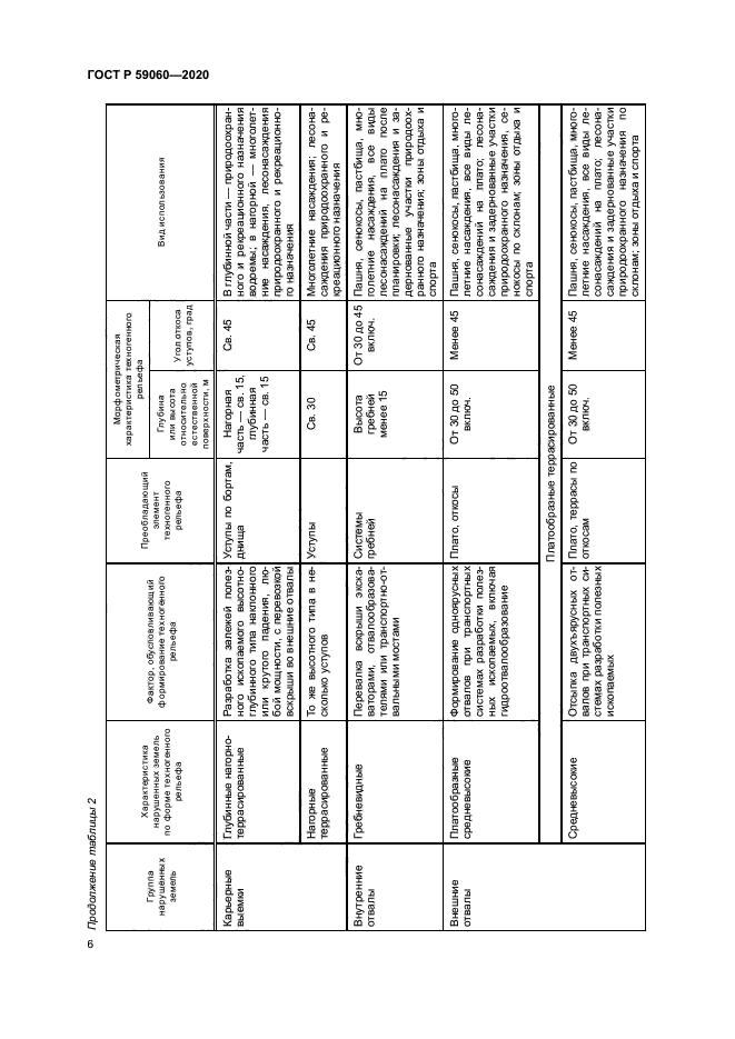 ГОСТ Р 59060-2020