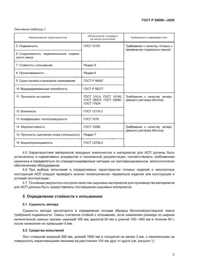 ГОСТ Р 59096-2020