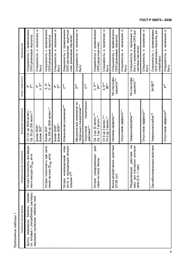ГОСТ Р 59075-2020