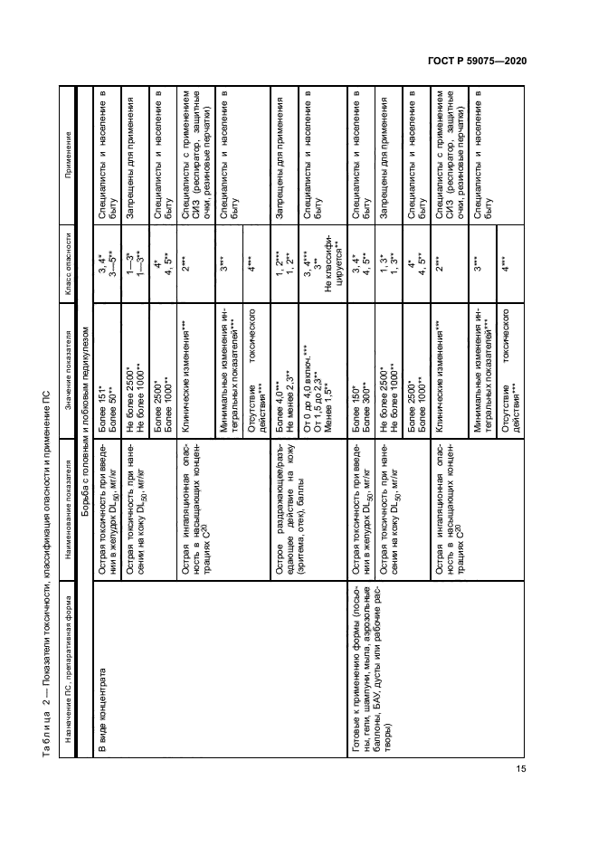 ГОСТ Р 59075-2020