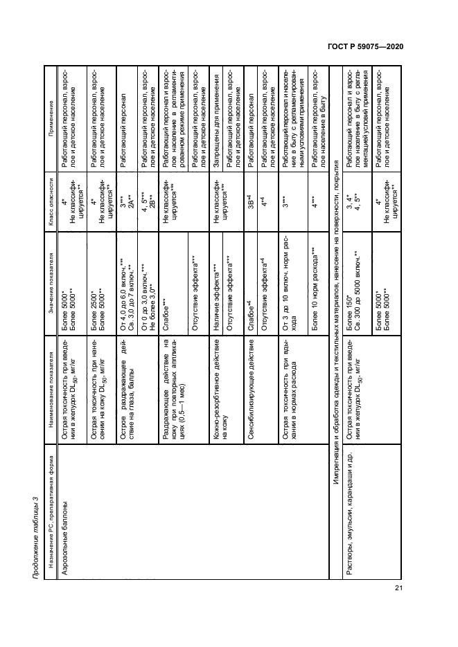 ГОСТ Р 59075-2020