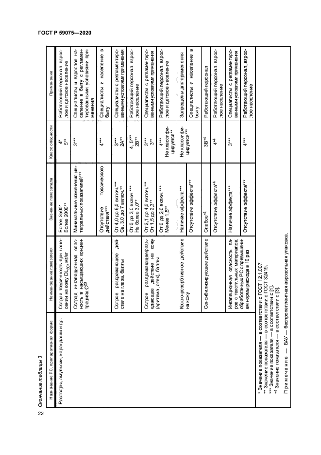 ГОСТ Р 59075-2020