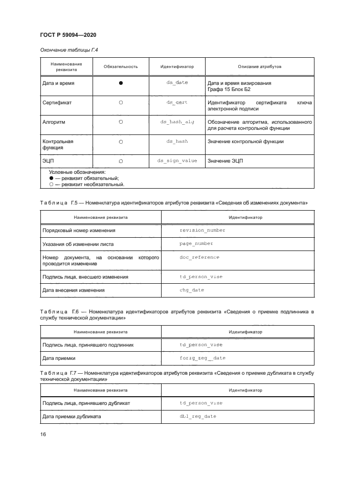 ГОСТ Р 59094-2020