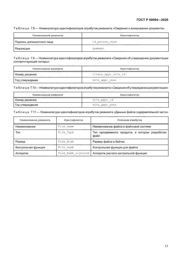 ГОСТ Р 59094-2020