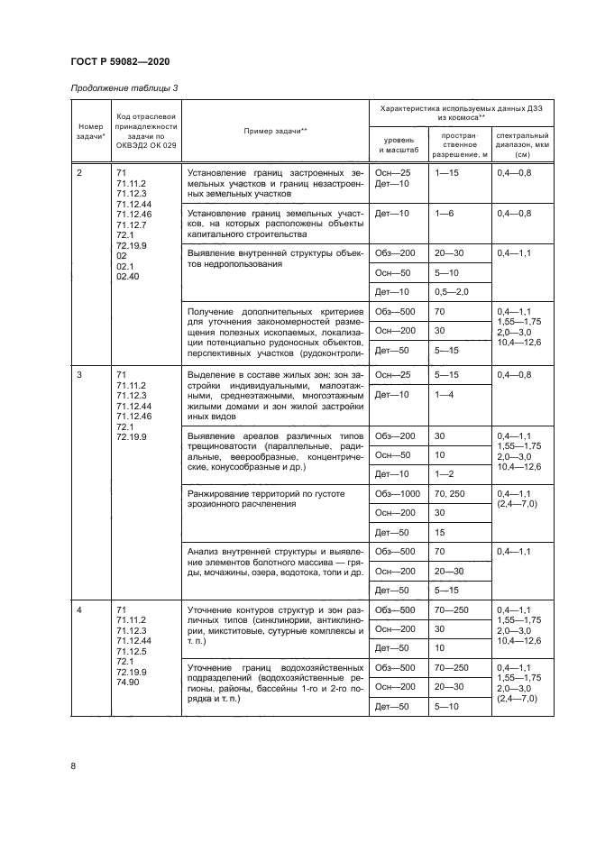 ГОСТ Р 59082-2020