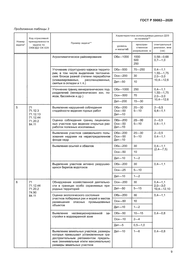 ГОСТ Р 59082-2020