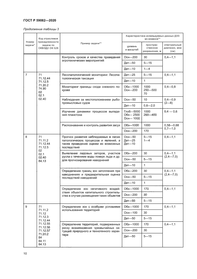 ГОСТ Р 59082-2020