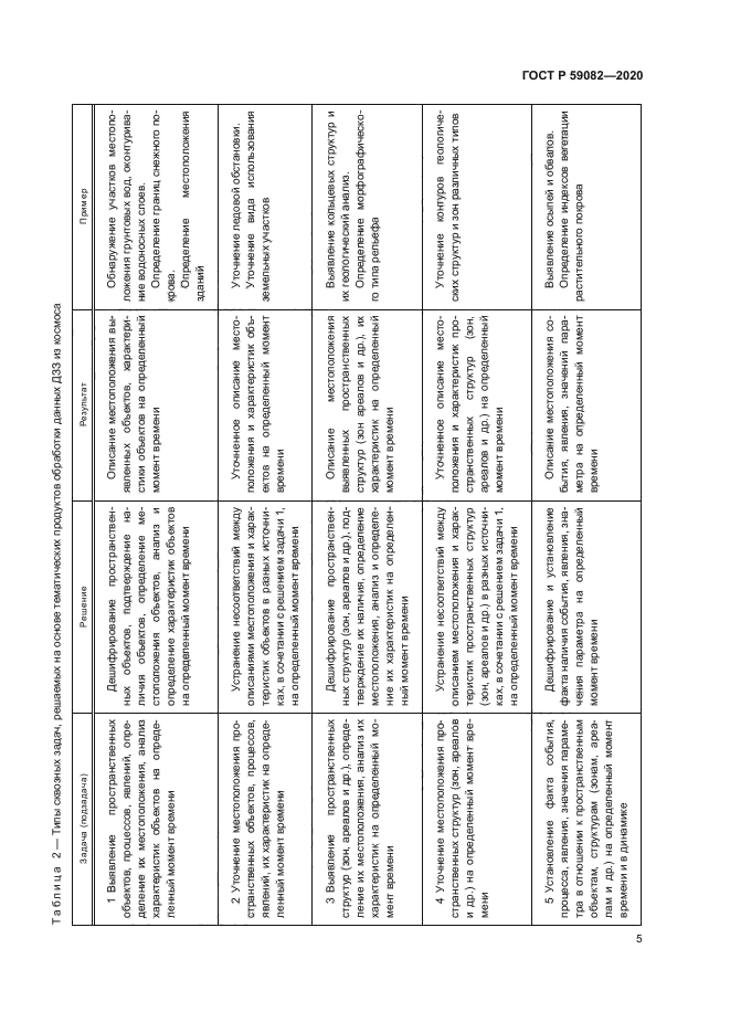 ГОСТ Р 59082-2020