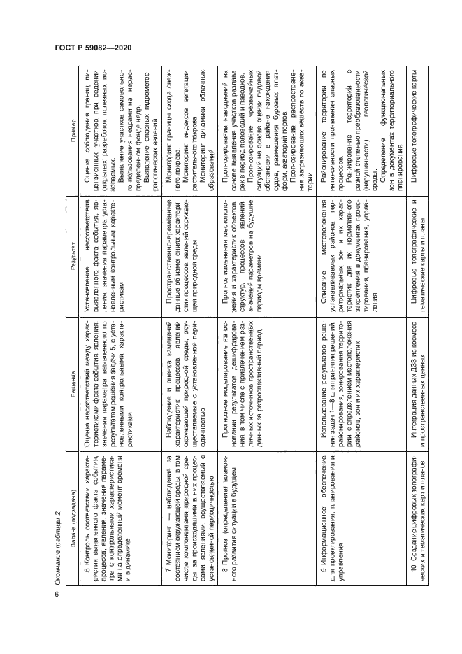 ГОСТ Р 59082-2020